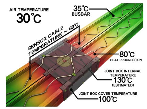 Data Centres Paper - Adobe Acrobat Pro DC
